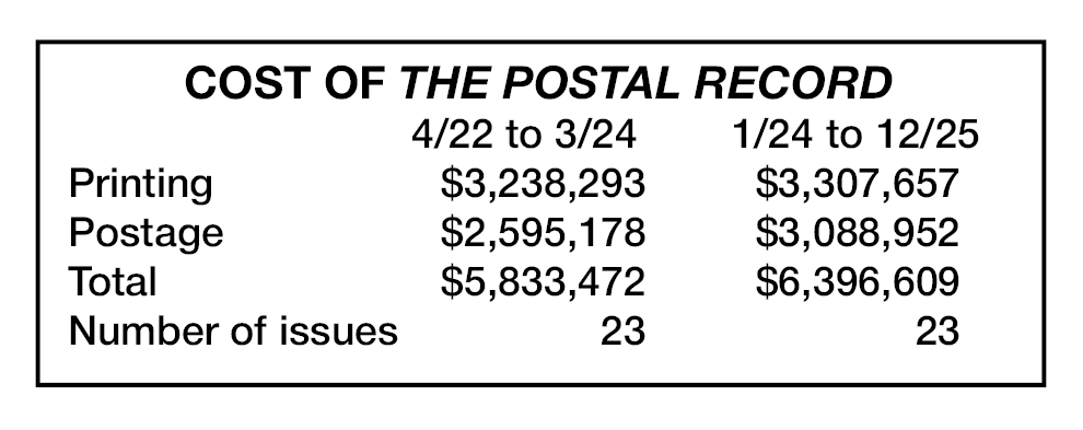 Postal Record costs