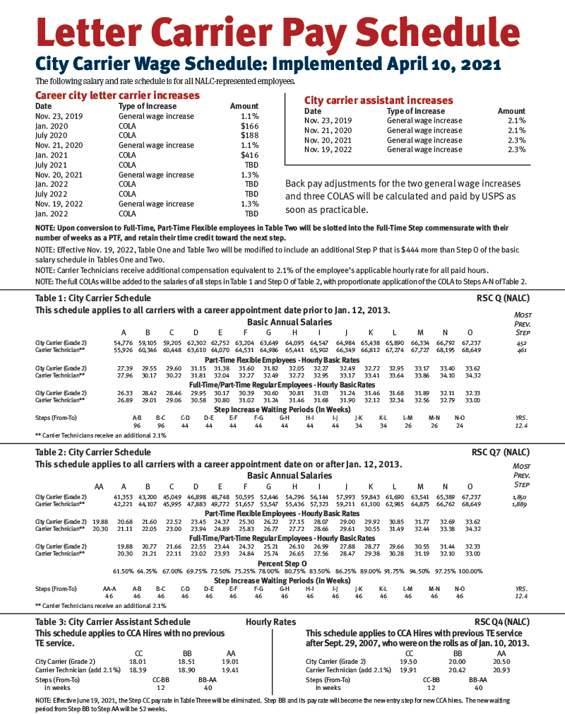 Pay Tables Cola Info Annuity Projections National Association Of Letter Carriers Afl Cio