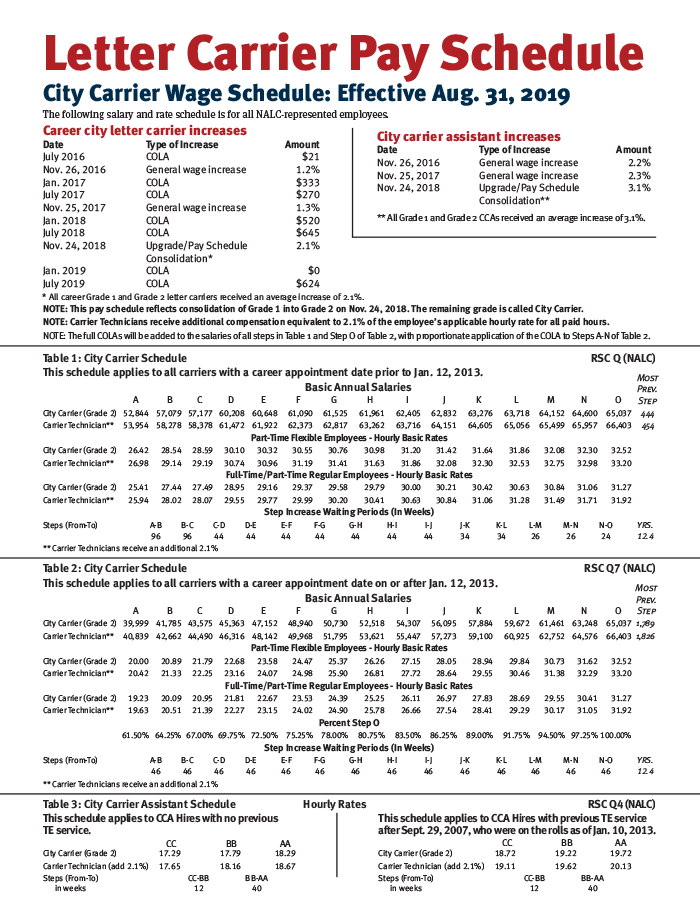 Gallery of memorable usps pay chart rural letter carrier pay chart